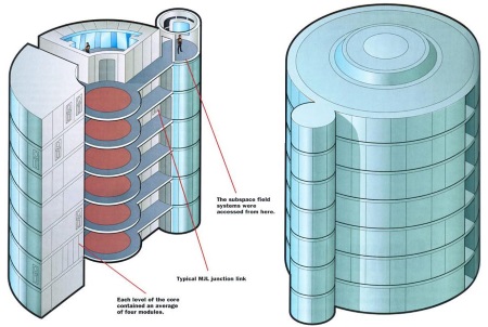 Computer Cores